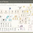 Game-of-Thrones-Infographic-Full-Screen