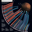 large-missions-to-mars-infographic