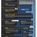 die-geschichte-der-internetsuche