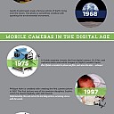 HistoryofPhotographyInfoGraphic-730x5045