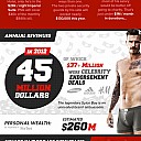 David-Beckham-Infographic